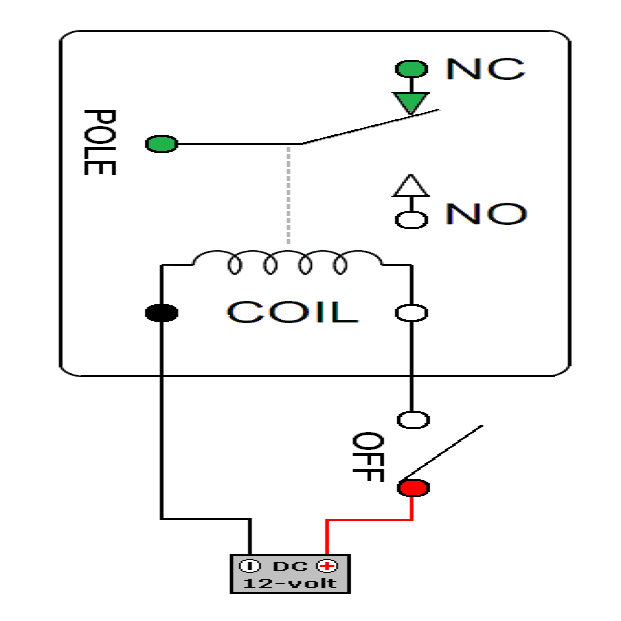 Animation of an SPDT relay: coil off, pole on NC; coil on, pole moves to NO