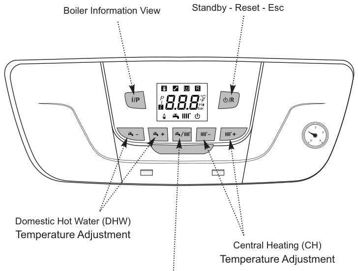 Baxi EcoBlue Advance control panel. Heating is the radiator plus and minus buttons.