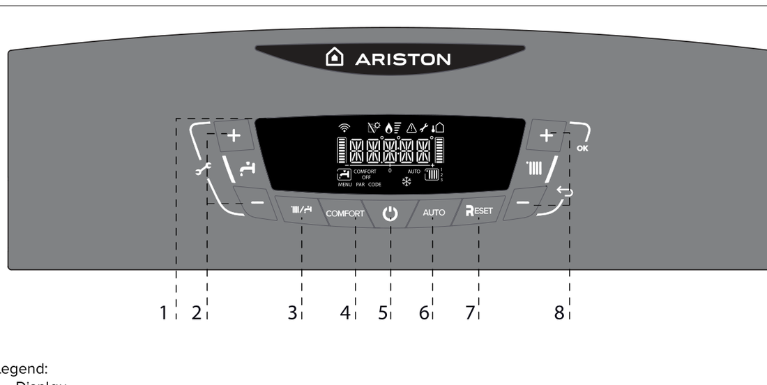 Ariston Clas One display