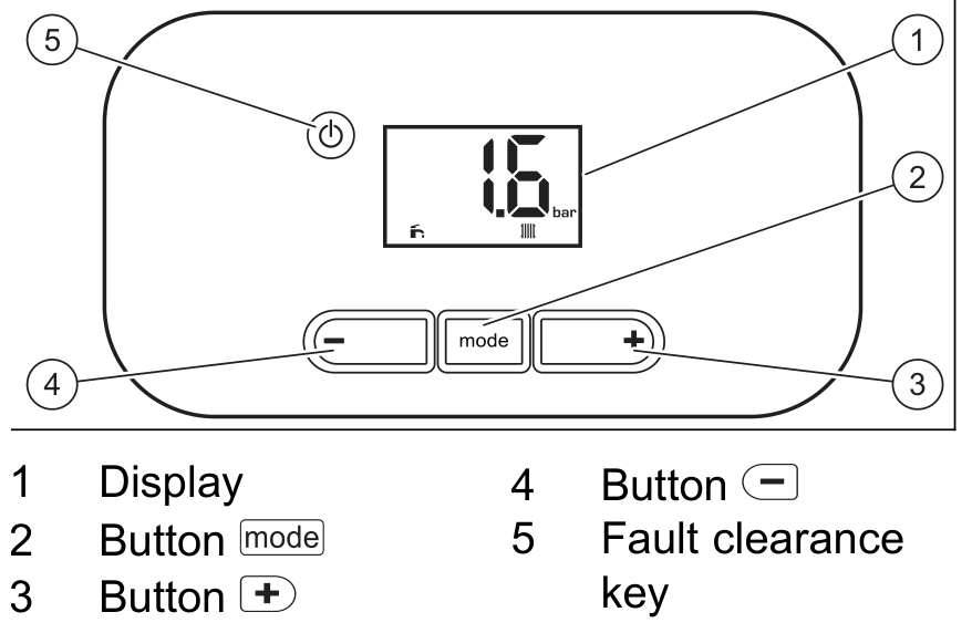 Glow-worm Energy oval display