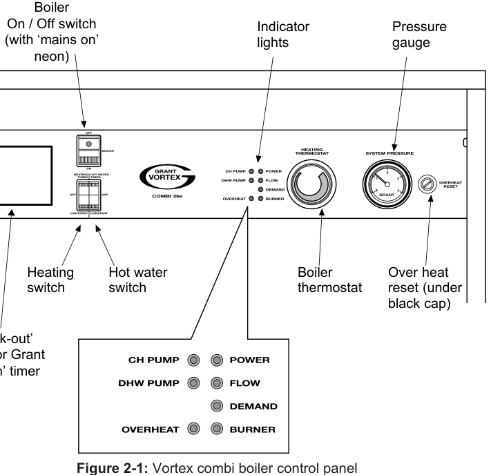 Grant Vortex control panel