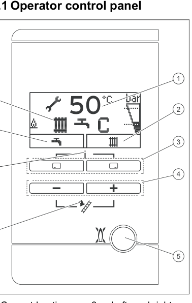 Vaillant ecoFIT display