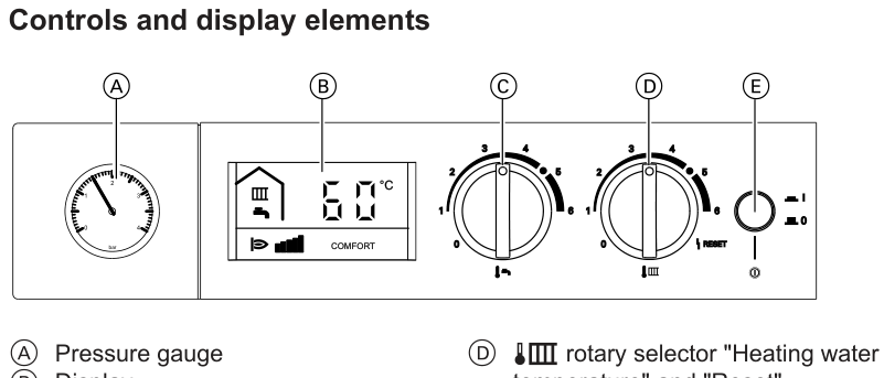 Viessmann Vitodens 100-W display