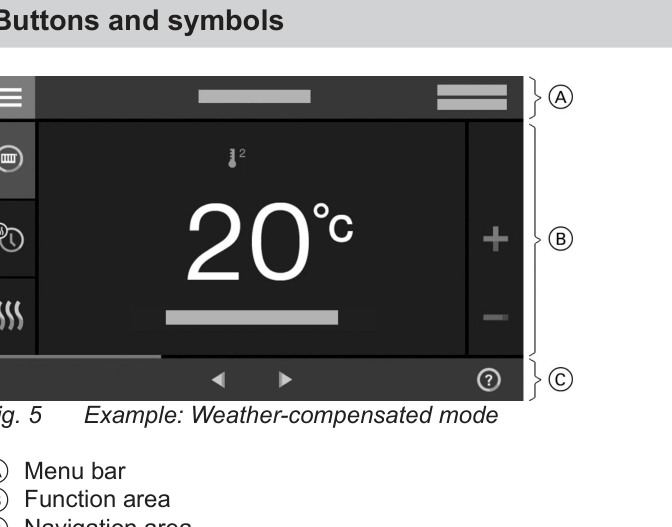 Viessmann Vitodens 200-W display