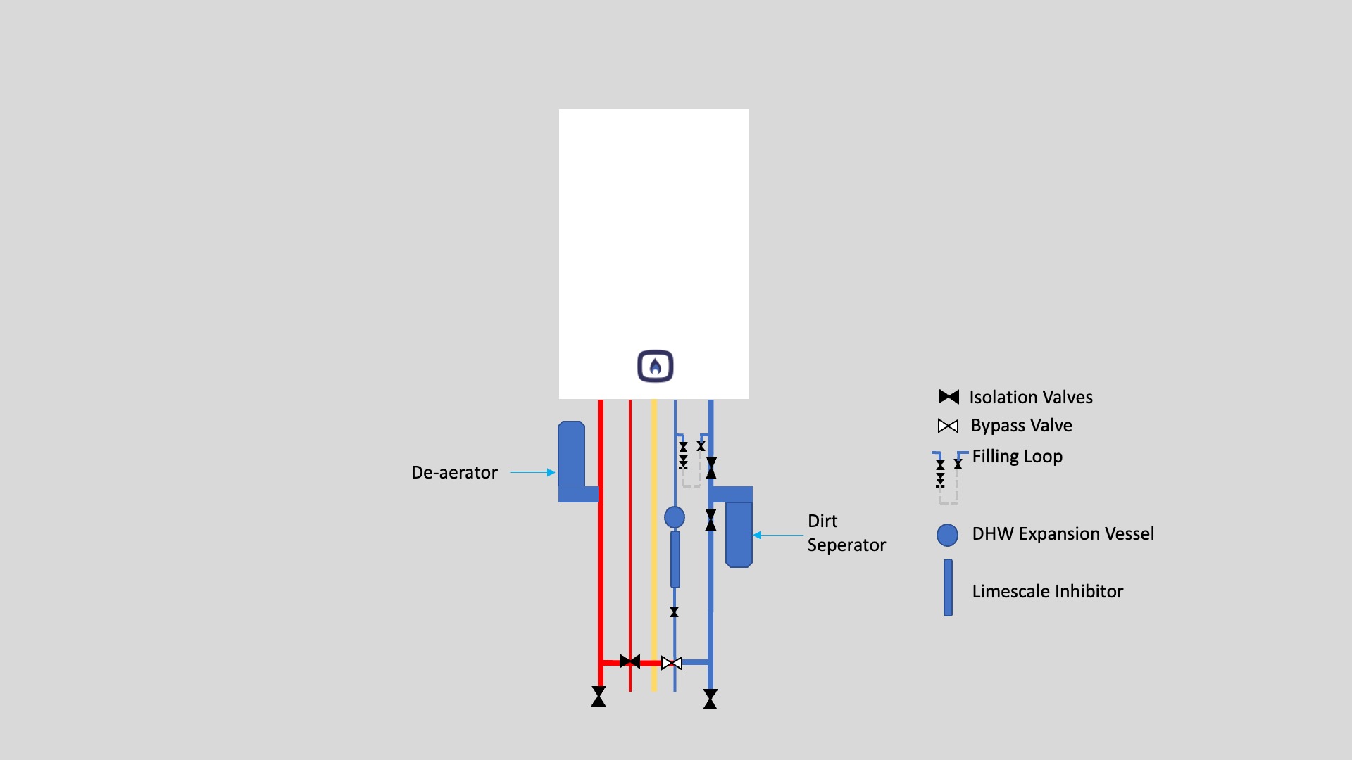 Combi Boiler Integral Flushing System V3