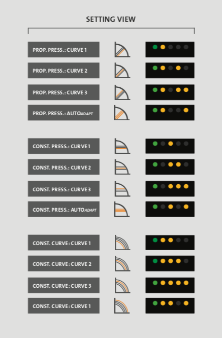 Upm3 Auto Settings