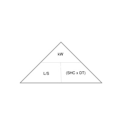 Triangle relating kW, flow rate and delta T