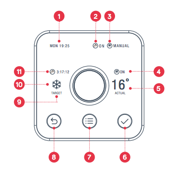 Hive 2 thermostat