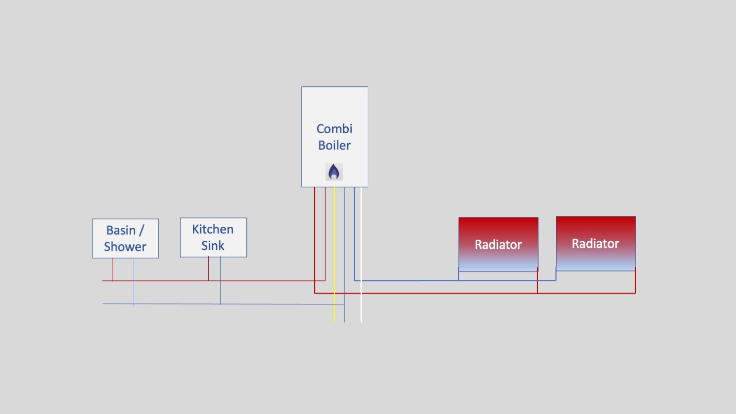 Combi Boiler Diagram