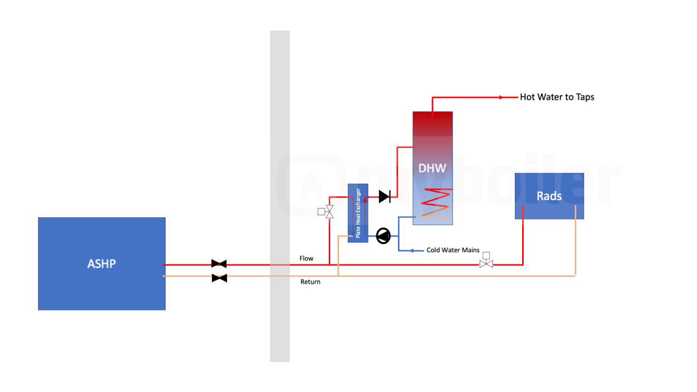Ashp Dhw Plate Heat Exchanger For Retrofit Watermark
