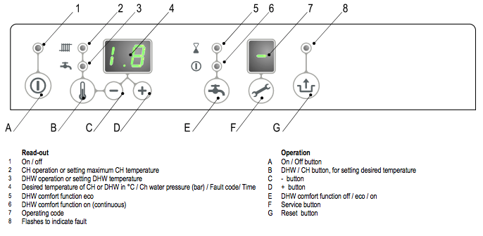 Intergas Eco Rf Buttons