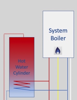 System boiler flow temperature guide