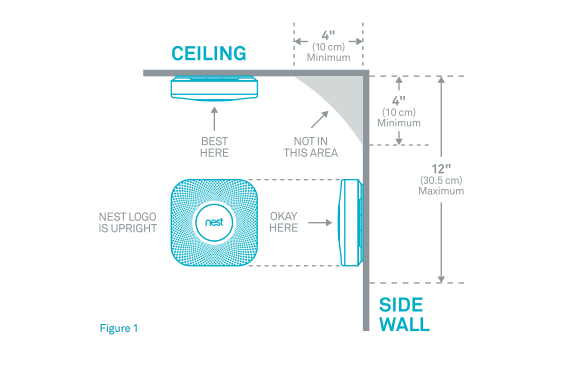 nest protect smoke and carbon monoxide detector placement