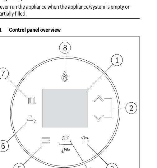 Greenstar 8000 Style control panel
