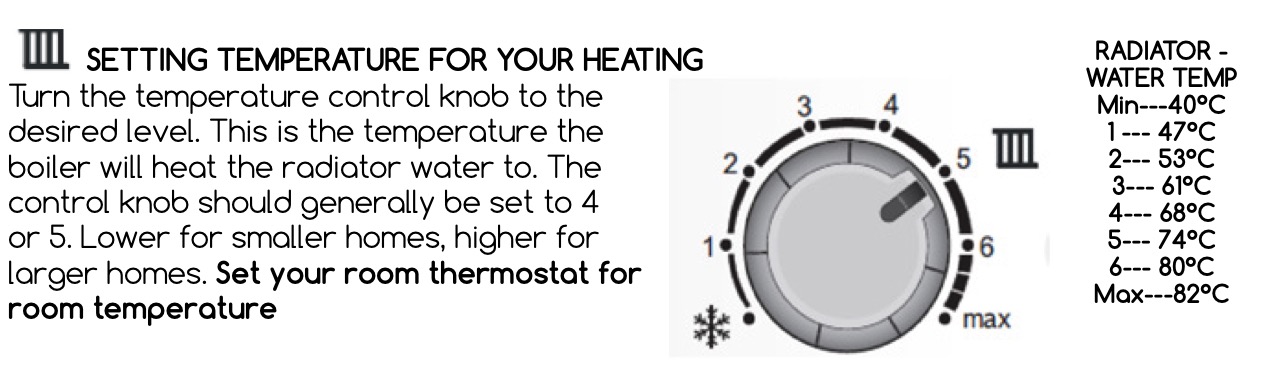 Worcester Bosch Flow Temp Dial